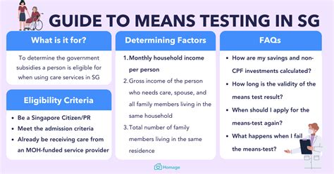 Means testing or income testing: What does it mean 